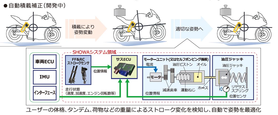 ショーワ電子制御サスペンション・イーラ ハイトフレックス体験|ショーワ電子制御サスペンション・イーラ ハイトフレックス体験【停車寸前に車高が下がる】