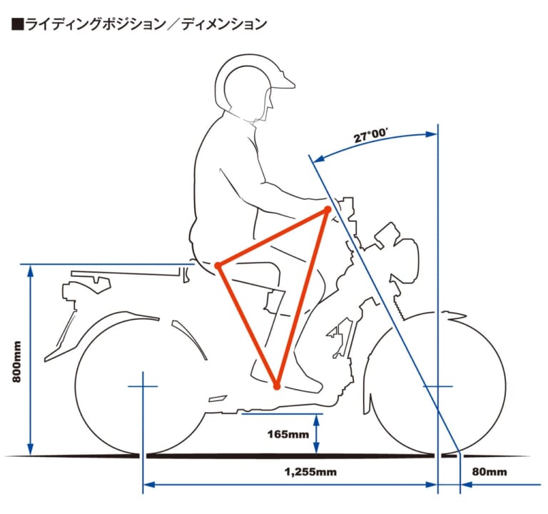 岡崎静夏のホンダCT125ハンターカブ試乗インプレッション