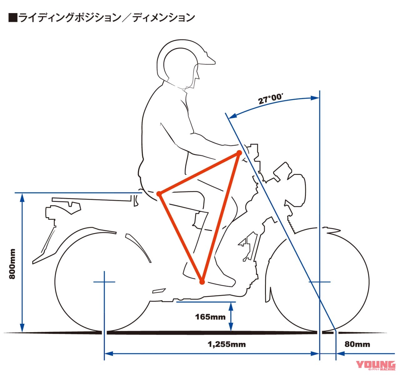 |岡崎静夏のホンダCT125ハンターカブ試乗インプレ【前編|本格志向の走りこそが魅力】