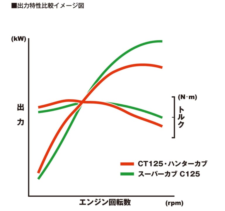 岡崎静夏のホンダCT125ハンターカブ試乗インプレッション|岡崎静夏のホンダCT125ハンターカブ試乗インプレ【前編|本格志向の走りこそが魅力】