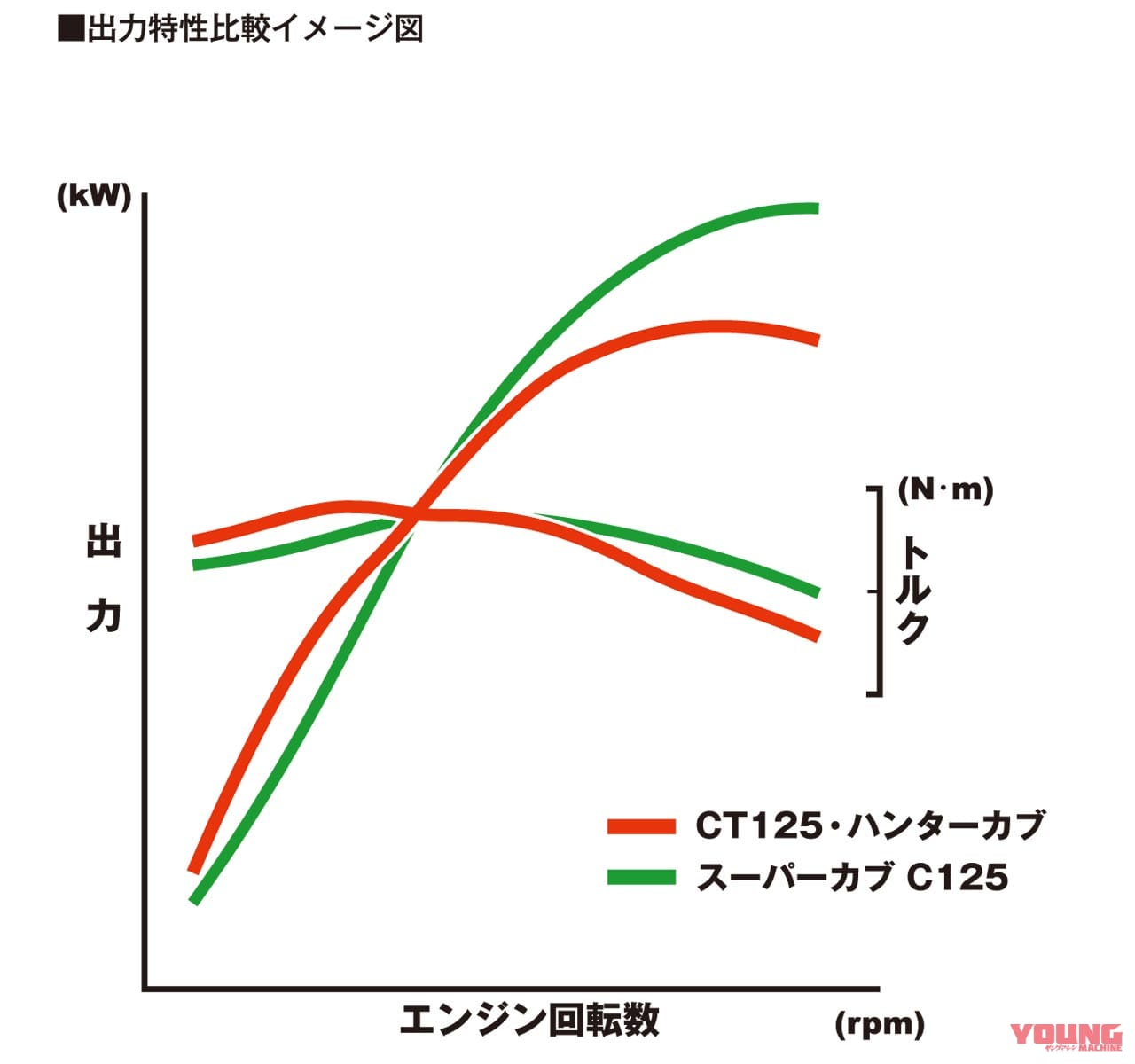 |岡崎静夏のホンダCT125ハンターカブ試乗インプレ【前編|本格志向の走りこそが魅力】