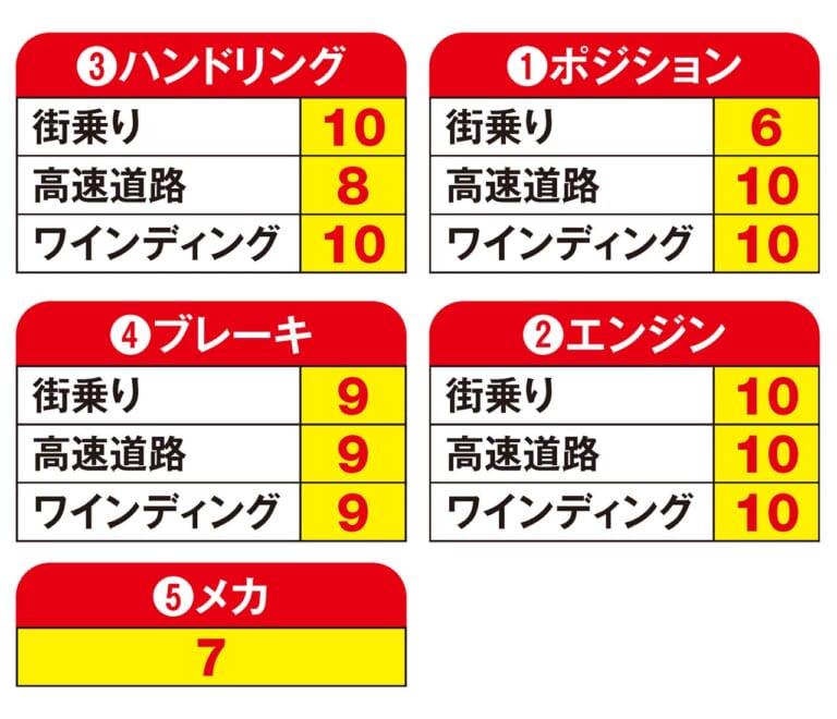 ヤングマシンメンバーズ愛車インプレッション〈MVアグスタ リヴァーレ800〉|ヤングマシンメンバーズ愛車インプレッション〈MVアグスタ リヴァーレ800〉