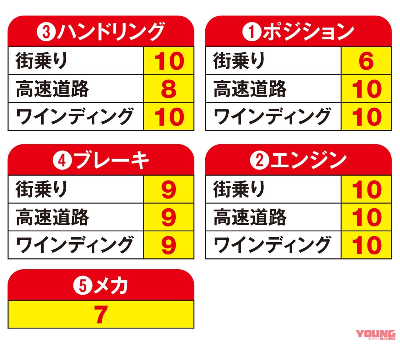 ヤングマシンメンバーズ愛車インプレッション〈MVアグスタ リヴァーレ800〉|ヤングマシンメンバーズ愛車インプレッション〈MVアグスタ リヴァーレ800〉