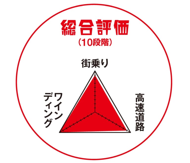 ヤングマシンメンバーズ愛車インプレッション〈MVアグスタ リヴァーレ800〉|ヤングマシンメンバーズ愛車インプレッション〈MVアグスタ リヴァーレ800〉