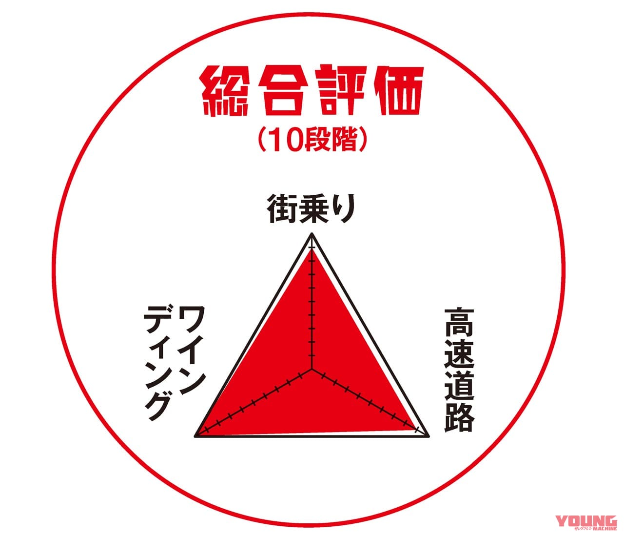 |ヤングマシンメンバーズ愛車インプレッション〈MVアグスタ リヴァーレ800〉