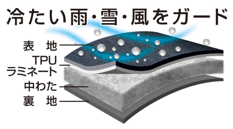 イージス 透湿防水防寒デニミーストレッチパンツ H1P|ワークマン|ワークマン’20-21秋冬新作徹底テスト:ボトムス〈イージス デニミーストレッチetc.〉
