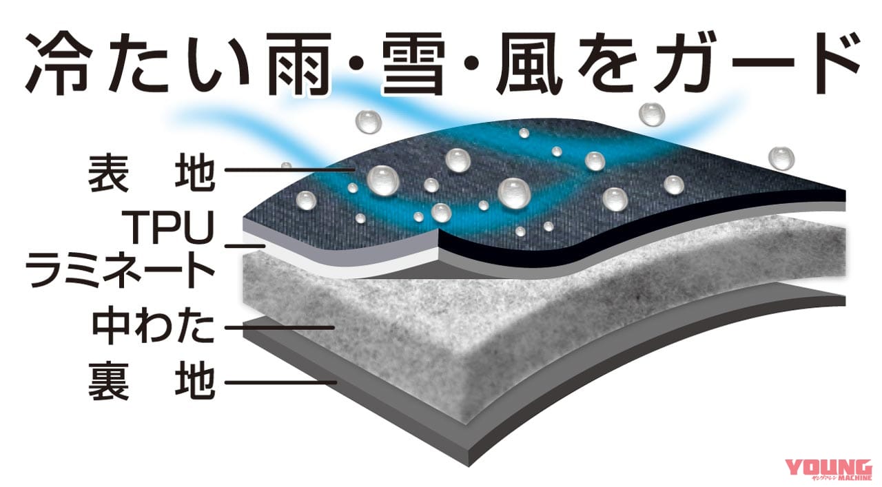 |ワークマン’20-21秋冬新作徹底テスト:ボトムス〈イージス デニミーストレッチetc.〉