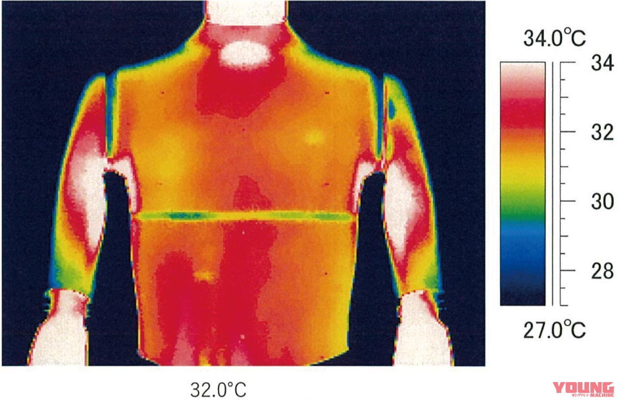 |ワークマン’20-21秋冬新作徹底テスト:ミドルレイヤー編〈エアロストレッチベストetc.〉