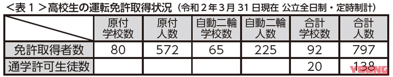 三ない運動撤廃後、高校生とバイクの関係はどう変化したのか?【埼玉県の初年度活動を総括】|三ない運動撤廃後、高校生とバイクの関係はどう変化したのか?【埼玉県の初年度活動を総括】
