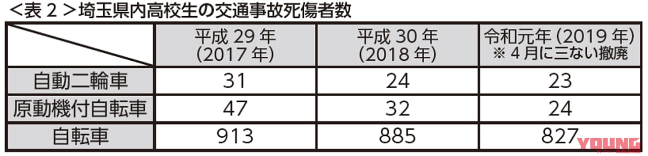 三ない運動撤廃後、高校生とバイクの関係はどう変化したのか?【埼玉県の初年度活動を総括】|三ない運動撤廃後、高校生とバイクの関係はどう変化したのか?【埼玉県の初年度活動を総括】
