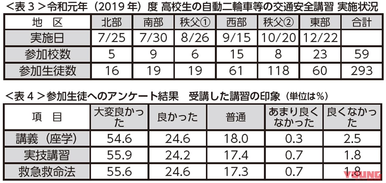 三ない運動撤廃後、高校生とバイクの関係はどう変化したのか?【埼玉県の初年度活動を総括】|三ない運動撤廃後、高校生とバイクの関係はどう変化したのか?【埼玉県の初年度活動を総括】