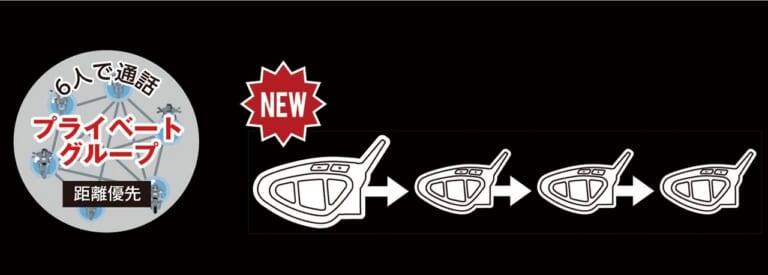 ミッドランド BTメッシュ R|ペアリング不要のインカム「BTメッシュR」試用インプレッション【通信距離が2倍以上に!】