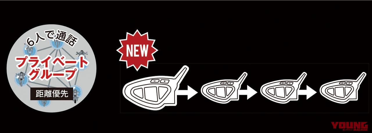 |ペアリング不要のインカム「BTメッシュR」試用インプレッション【通信距離が2倍以上に!】