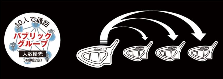 ミッドランド BTメッシュ R|ペアリング不要のインカム「BTメッシュR」試用インプレッション【通信距離が2倍以上に!】