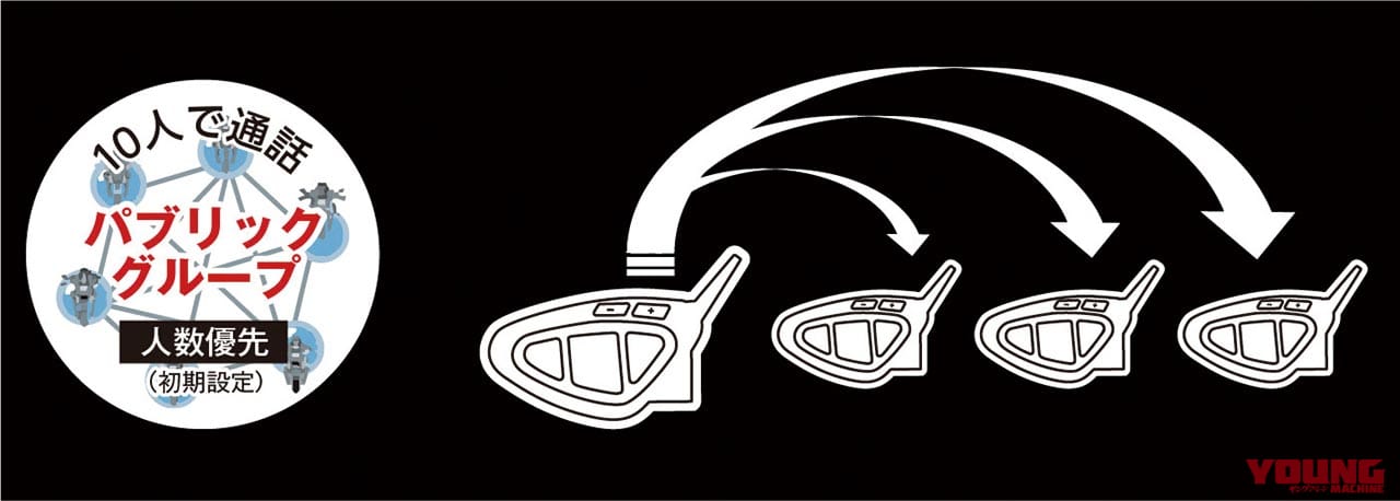 |ペアリング不要のインカム「BTメッシュR」試用インプレッション【通信距離が2倍以上に!】