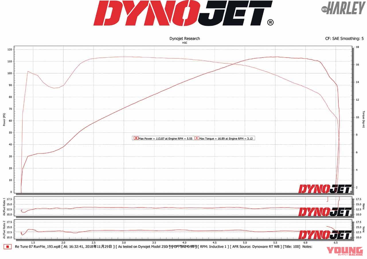 |驚愕115PS! ストリードグライドスペシャルを1966ccにボアアップ〈HSC沼津〉