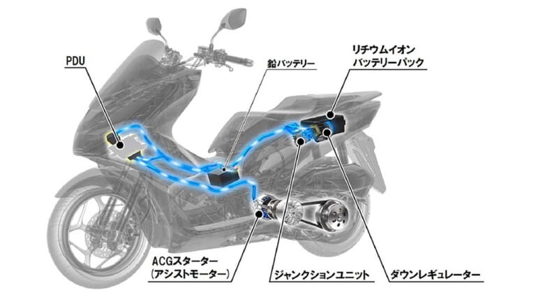 ホンダ PCX e:HEV|ホンダPCX e:HEV試乗インプレッション【国内で希少なハイブリッド原付二種スクーター】