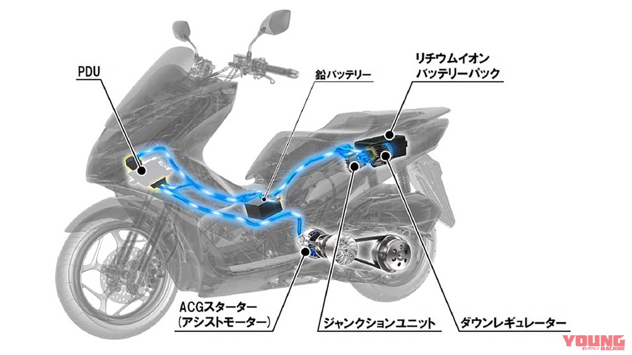 ホンダ PCX e:HEV|ホンダPCX e:HEV試乗インプレッション【国内で希少なハイブリッド原付二種スクーター】