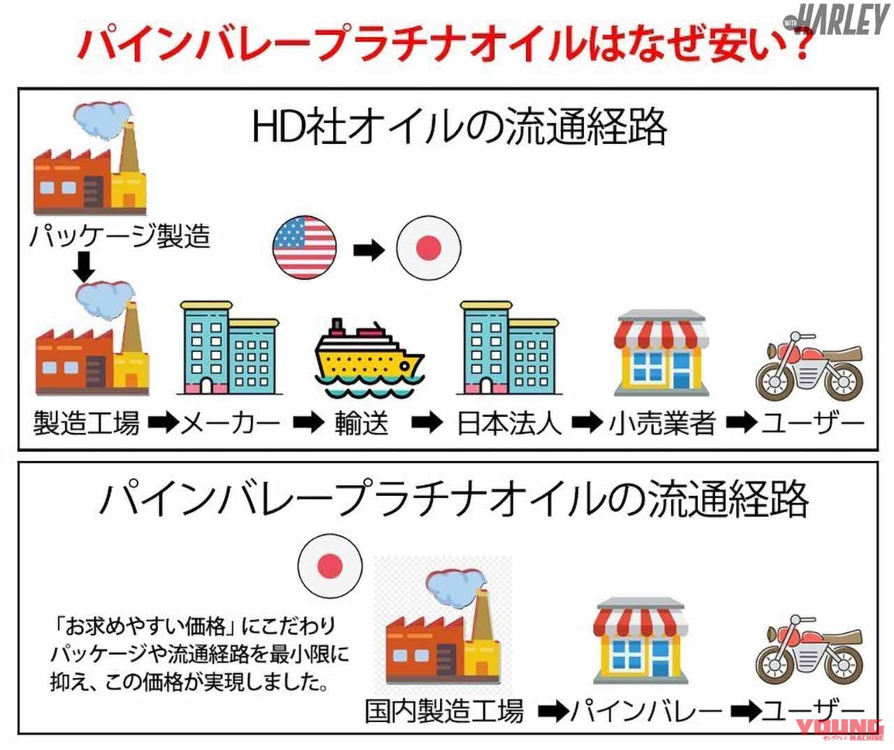 バイク女子インスタグラマー ルリコがパインバレー突撃取材 最新人気アイテム一挙紹介 webヤングマシン 最新バイク情報