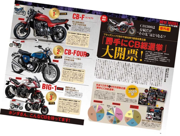 勝手にホンダNEXT125総選挙実施|ホンダ名作MINIリバイバルを止めさせるな!”NEXT125総選挙”実施【民意よ届け!】