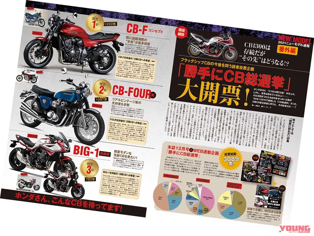 |ホンダ名作MINIリバイバルを止めさせるな!”NEXT125総選挙”実施【民意よ届け!】