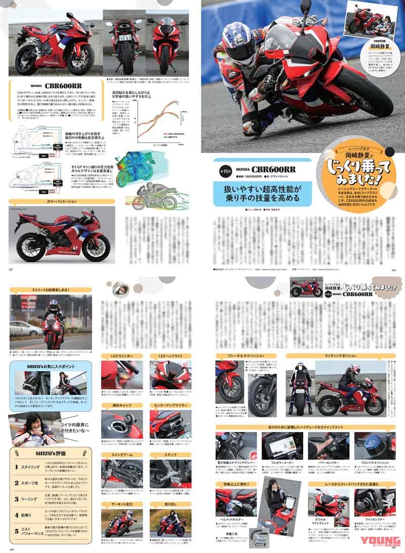 ヤングマシン2021年3月号|ヤングマシン2021年3月号は1/22発売!『初夢スクープ×20車』で2022年モデルを語る!