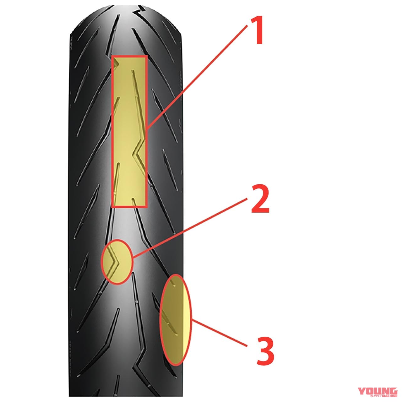 |ピレリ ディアブロロッソスポーツ試用インプレ【ディアブロの血を受け継ぐスポーツタイヤ】