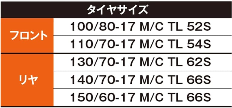 ピレリ ディアブロロッソスポーツ|ピレリ ディアブロロッソスポーツ試用インプレ【ディアブロの血を受け継ぐスポーツタイヤ】