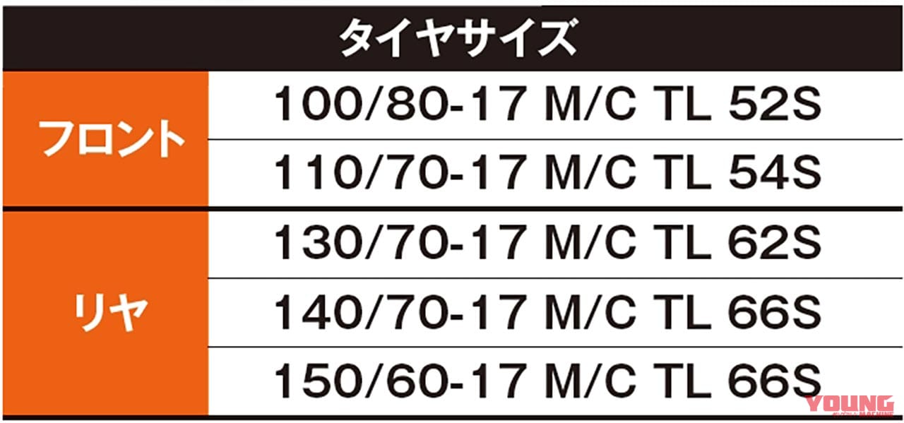 |ピレリ ディアブロロッソスポーツ試用インプレ【ディアブロの血を受け継ぐスポーツタイヤ】