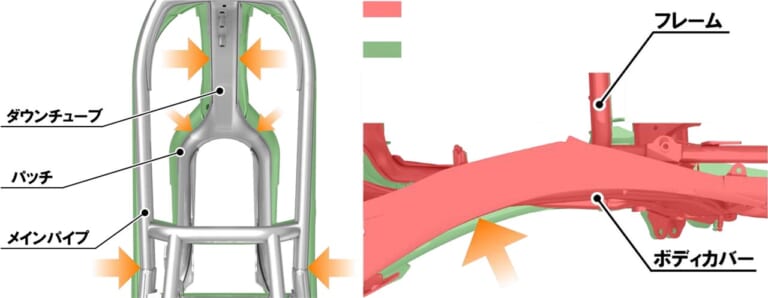 '21ホンダCRF250Lは軽量&シャープにフルチェンジ|’21ホンダCRF250Lは軽量&シャープにフルチェンジ【細部熟成でオフ能力底上げ】