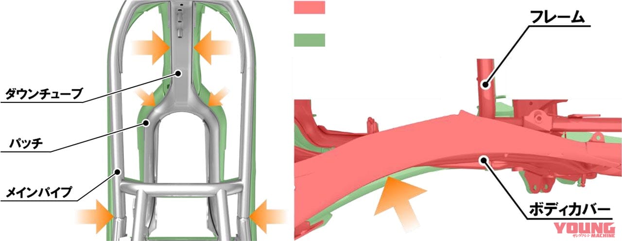 '21ホンダCRF250Lは軽量&シャープにフルチェンジ|’21ホンダCRF250Lは軽量&シャープにフルチェンジ【細部熟成でオフ能力底上げ】