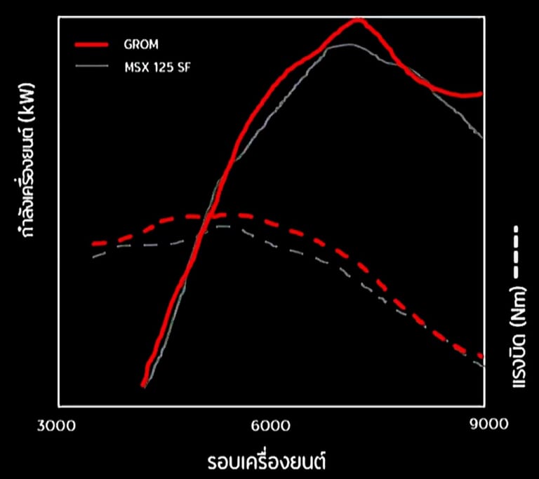新エンジンに5速MTの'21ホンダ グロム、まもなく登場|新エンジンに5速MTの’21ホンダ グロム、まもなく登場【走りもカスタムもイケる1台】