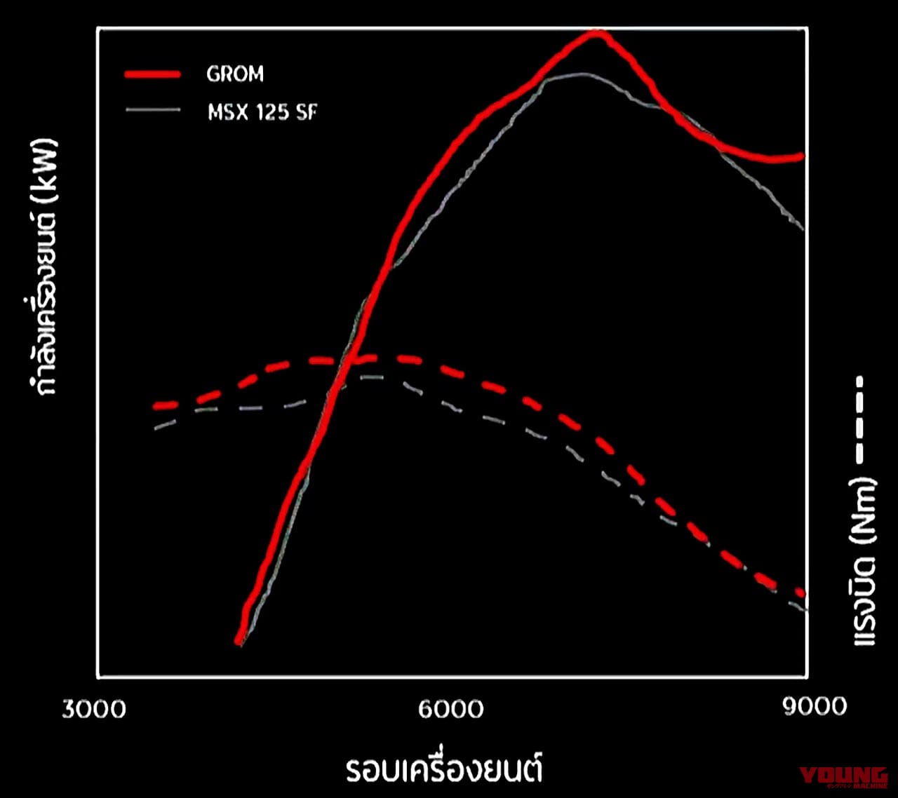 |新エンジンに5速MTの’21ホンダ グロム、まもなく登場【走りもカスタムもイケる1台】