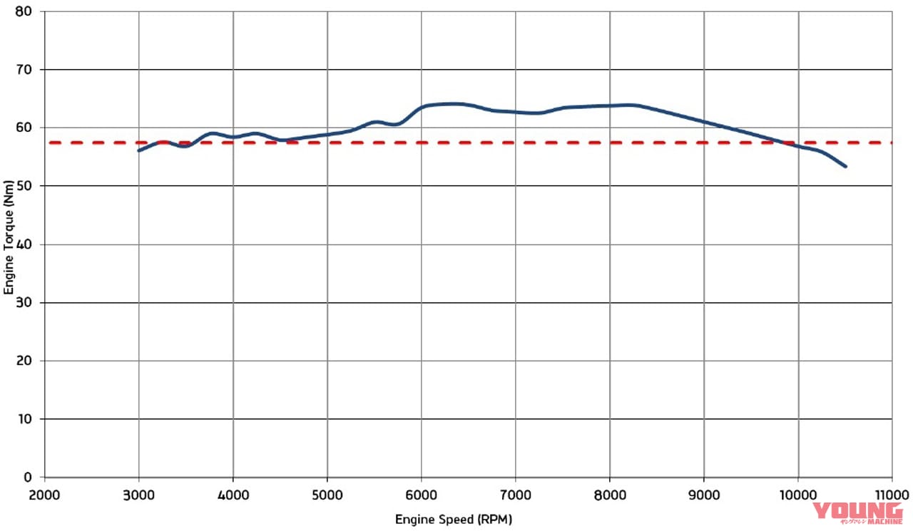 |新型トライアンフ トライデント660はお手頃97.9万円【日本車キラーの英国ロードスター】