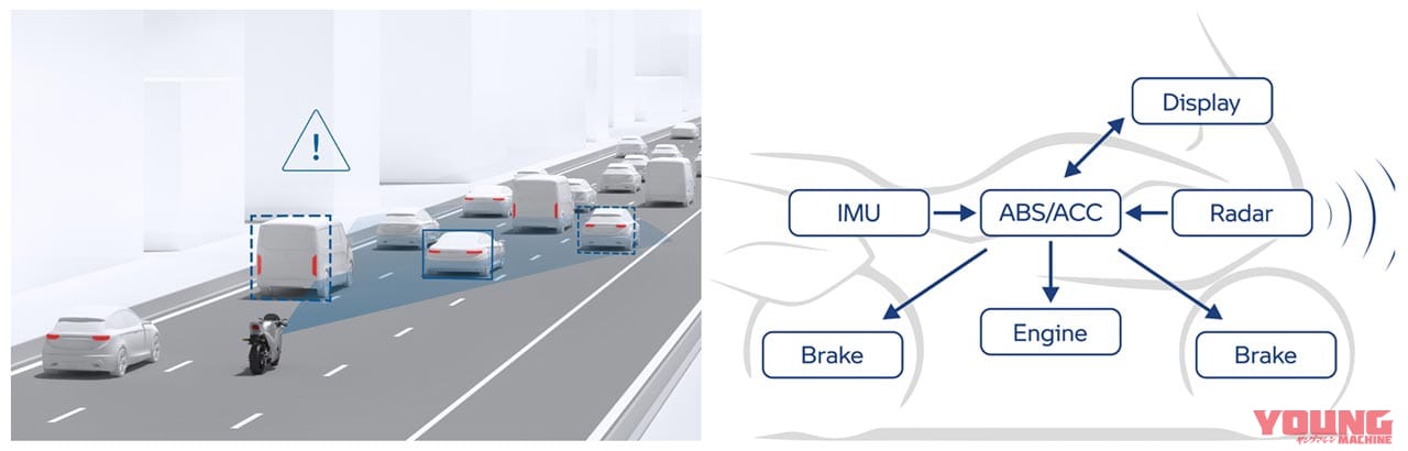新型BMW R1250RTは前代未聞の装備満載|新型BMW R1250RTは前代未聞の装備満載【レーダーに巨大液晶、スマホ室まで投入】