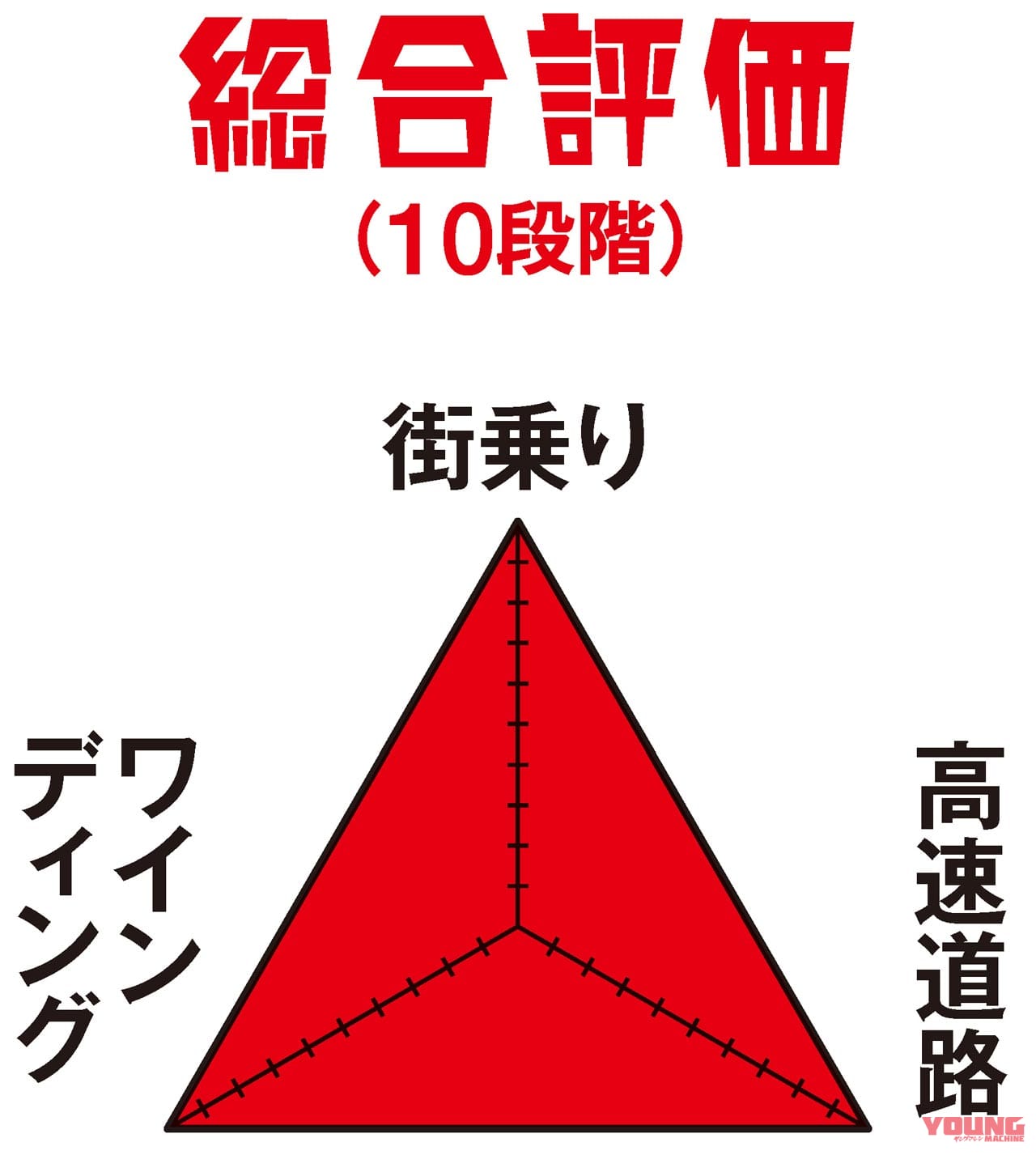 |ヤングマシンメンバーズ愛車インプレッション〈カワサキ ニンジャZX-14R〉