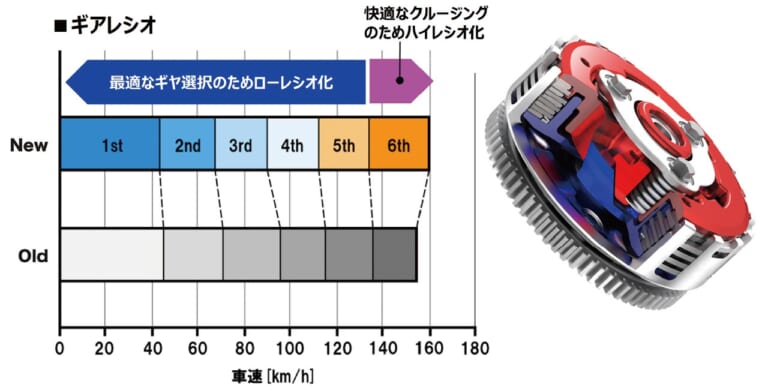 '21ホンダCRF250Lは軽量&シャープにフルチェンジ|’21ホンダCRF250Lは軽量&シャープにフルチェンジ【細部熟成でオフ能力底上げ】