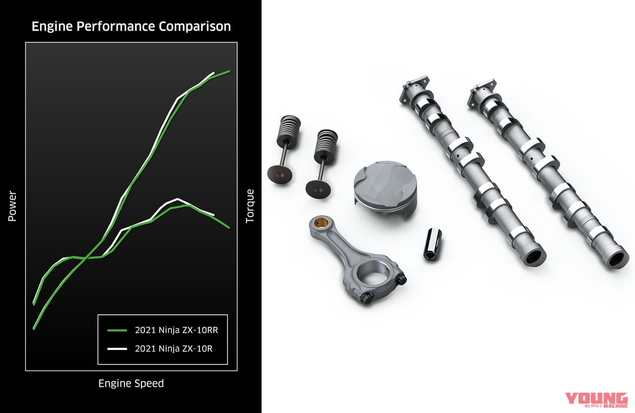 |カワサキ新型ニンジャZX-10R/RR詳解【史上最強イカツイ系テンアール、すべては勝つために】