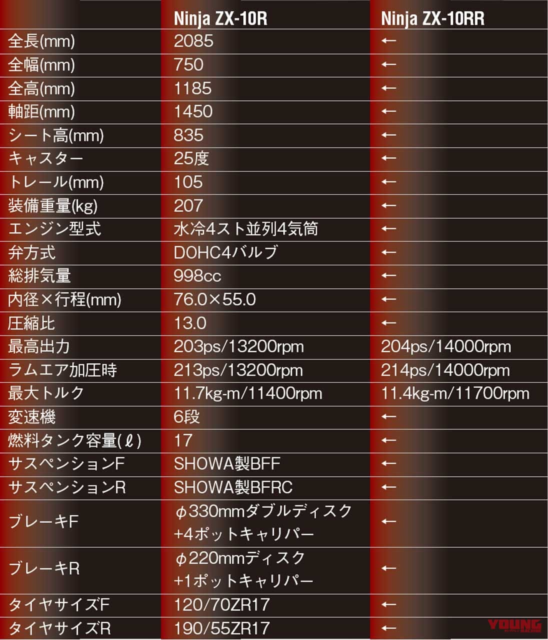 |カワサキ新型ニンジャZX-10R/RR詳解【史上最強イカツイ系テンアール、すべては勝つために】
