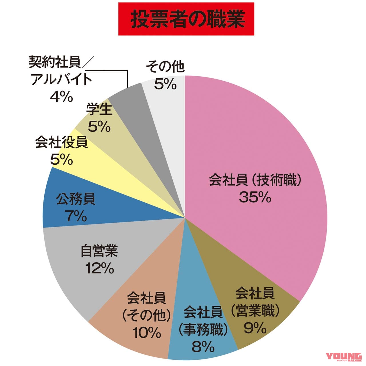 |ヤングマシン読者による”勝手に次期CB総選挙”開票結果発表【CB-Fコンセプト強し!】