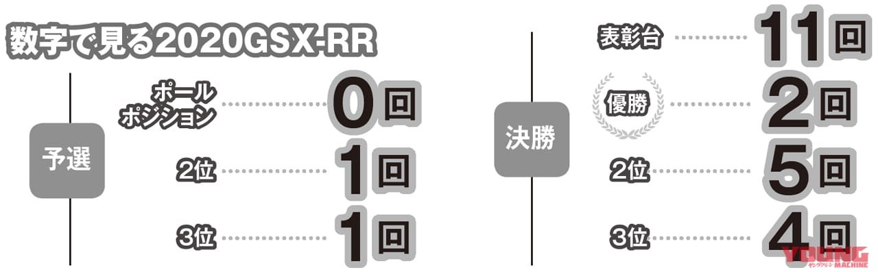 |’20モトGPチャンピオンマシン=スズキGSX-RR試乗【武器は”究極の好バランス”】