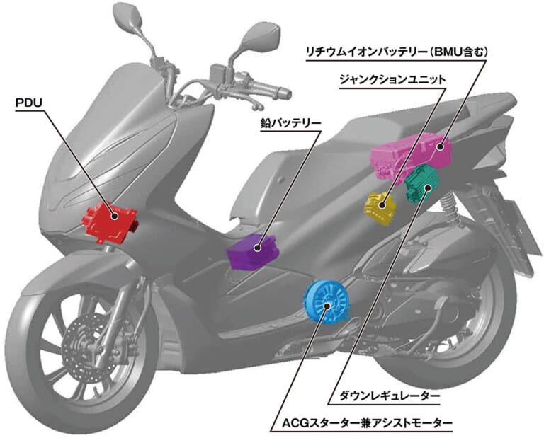 "バイク2035年問題"に大反対!!【'35年から東京都内で純ガソリン車販売停止!?】|“バイク2035年問題”に大反対!!【’35年から東京都内で純ガソリン車販売停止!?】