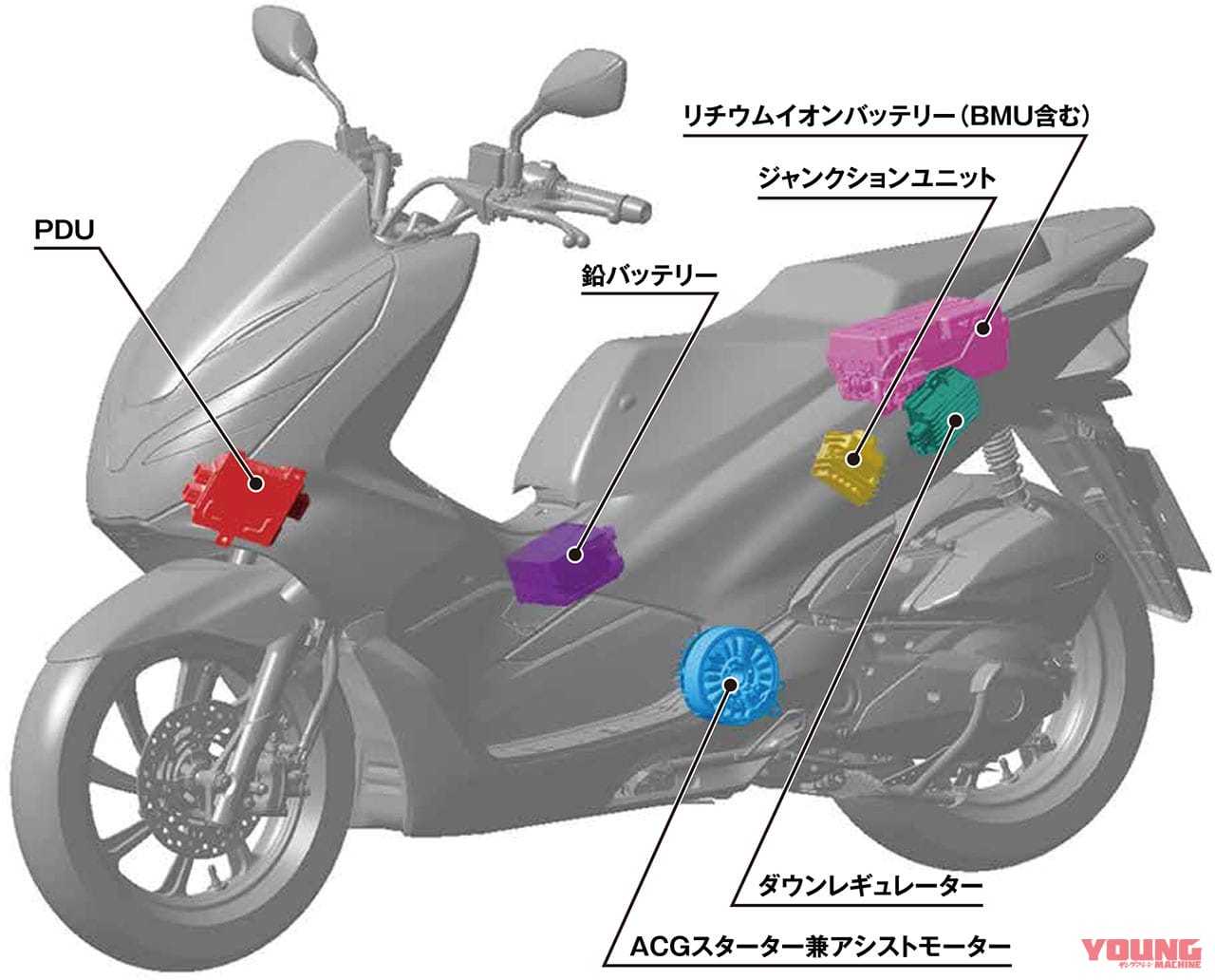 |“バイク2035年問題”に大反対!!【’35年から東京都内で純ガソリン車販売停止!?】