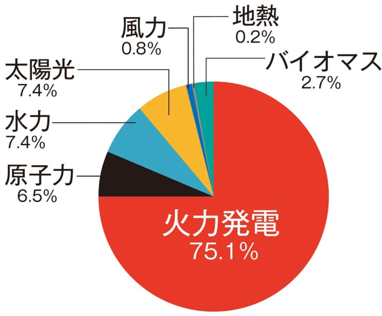 "バイク2035年問題"に大反対!!【'35年から東京都内で純ガソリン車販売停止!?】|“バイク2035年問題”に大反対!!【’35年から東京都内で純ガソリン車販売停止!?】