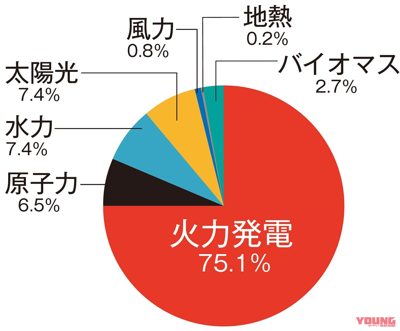 "バイク2035年問題"に大反対!!【'35年から東京都内で純ガソリン車販売停止!?】|“バイク2035年問題”に大反対!!【’35年から東京都内で純ガソリン車販売停止!?】