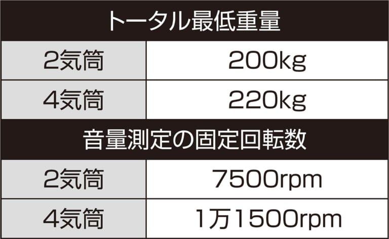 ZX-25Rが'21シーズンJP250参戦可能に!【レース規則改訂で4気筒車も認可】|ZX-25Rが’21シーズンJP250参戦可能に!【レース規則改訂で4気筒車も認可】