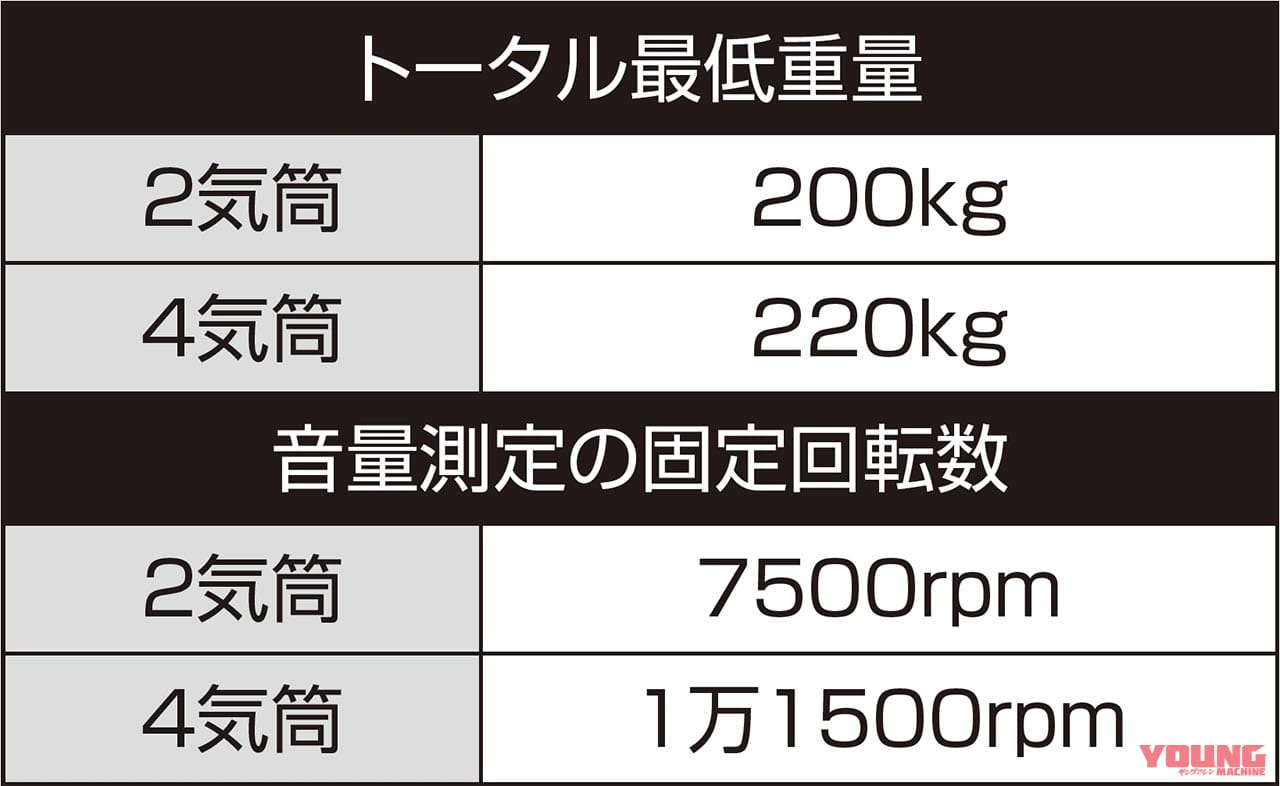 |ZX-25Rが’21シーズンJP250参戦可能に!【レース規則改訂で4気筒車も認可】
