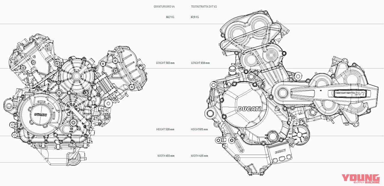 ドゥカティ ムルティストラーダV4S|地面から遠く、前輪に近く! 新V4エンジンが「ムルティストラーダV4S」を真のアドベンチャーバイクにした