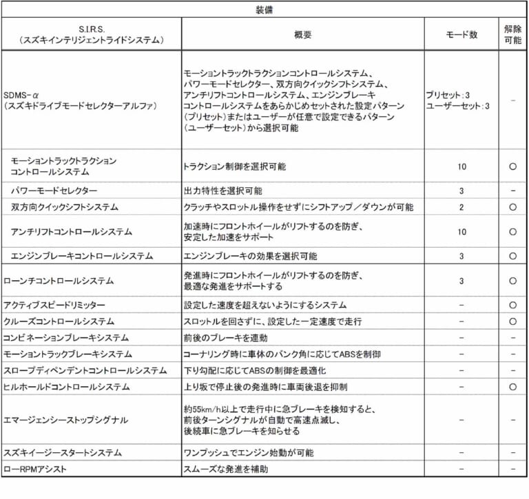 スズキ 新型ハヤブサ|【速報】新型になって「ハヤブサ」大復活!! スズキのフラッグシップが帰ってきた!