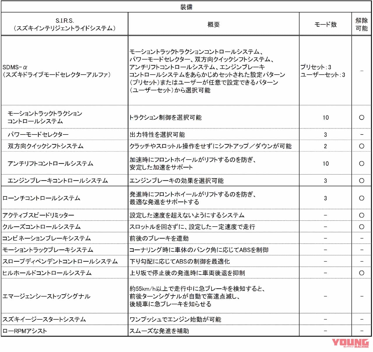 スズキ 新型ハヤブサ|【速報】新型になって「ハヤブサ」大復活!! スズキのフラッグシップが帰ってきた!